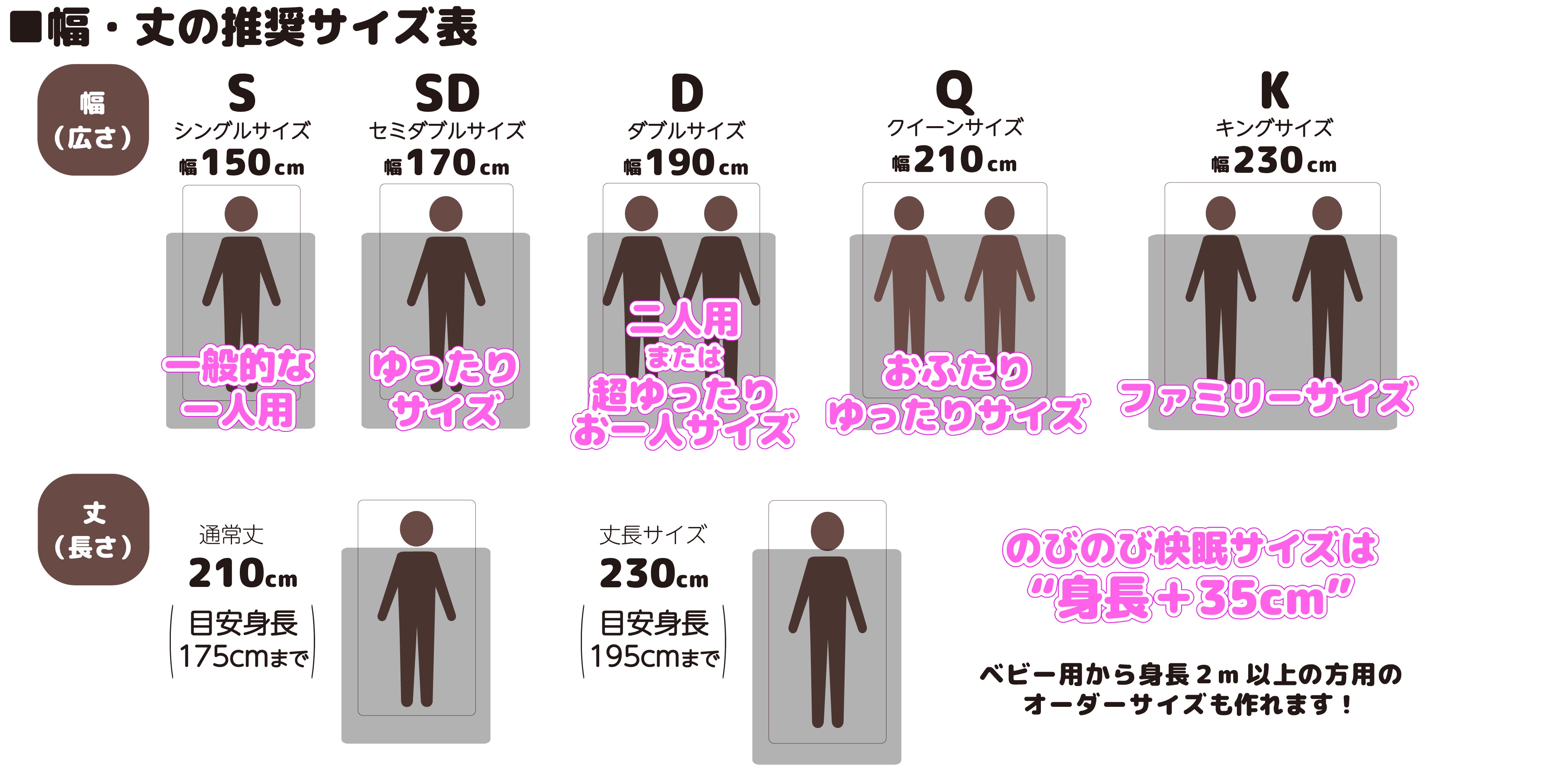 おすすめサイズ