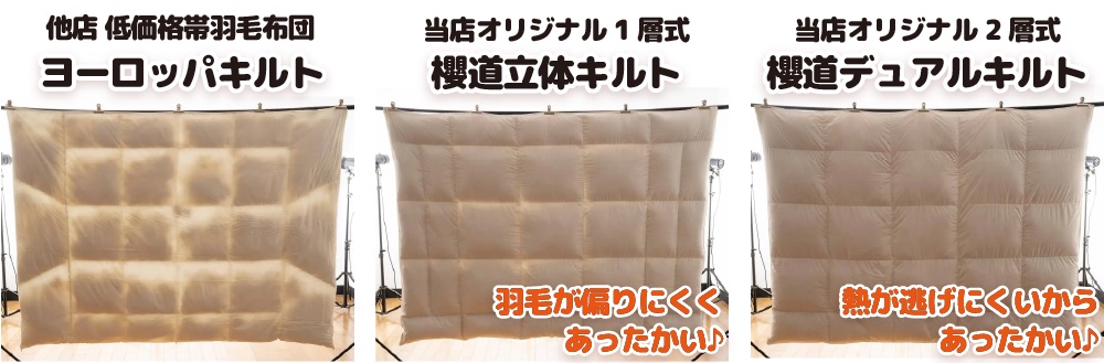 キルト別 熱の逃げ方比較
